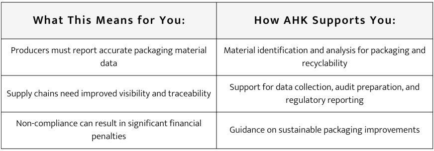 EPR - Waste Regulations