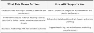 Simpler Recycling - Waste Regulations