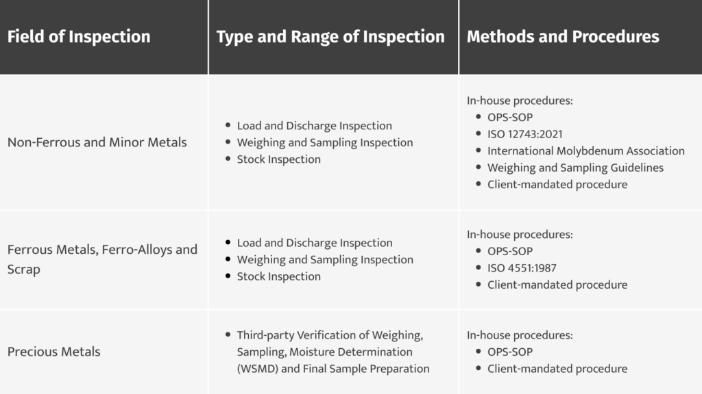 Details of Inspection UKAS Accreditation